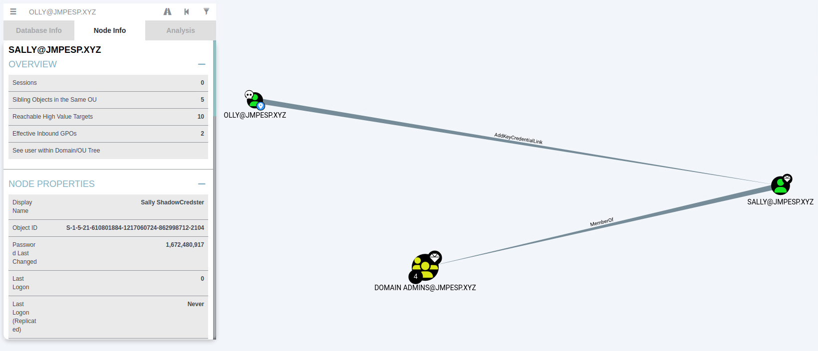 key credential link in bloodhound