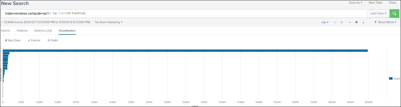 eg-splunk